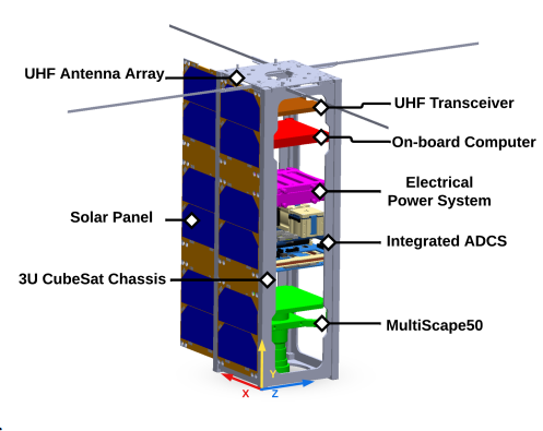 Ocean Plastics CubeSat Mission