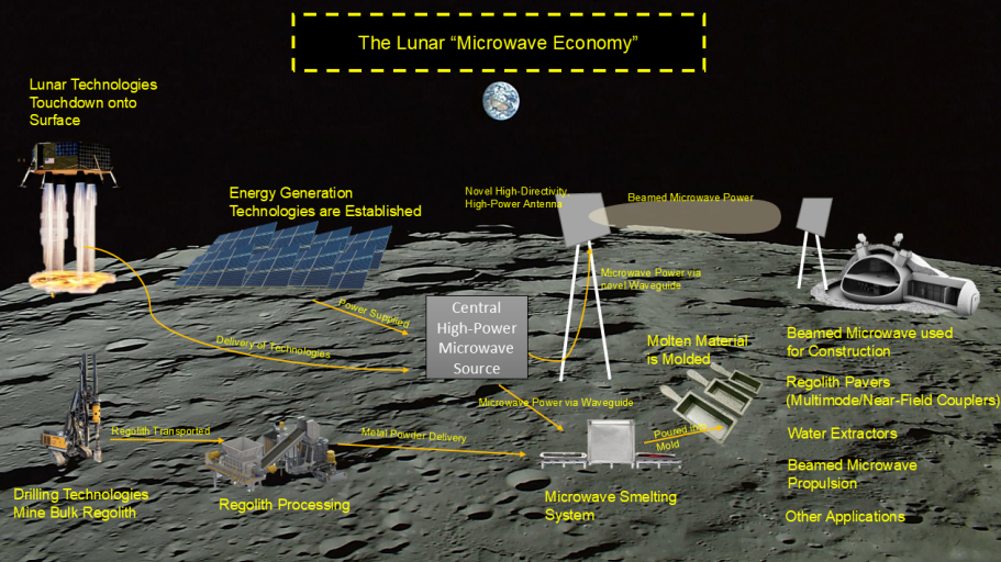High Power Microwave Research